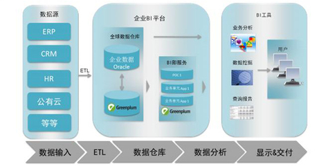 大數(shù)據(jù)與信息技術(shù)咨詢 驅(qū)動(dòng)企業(yè)價(jià)值增長的引擎